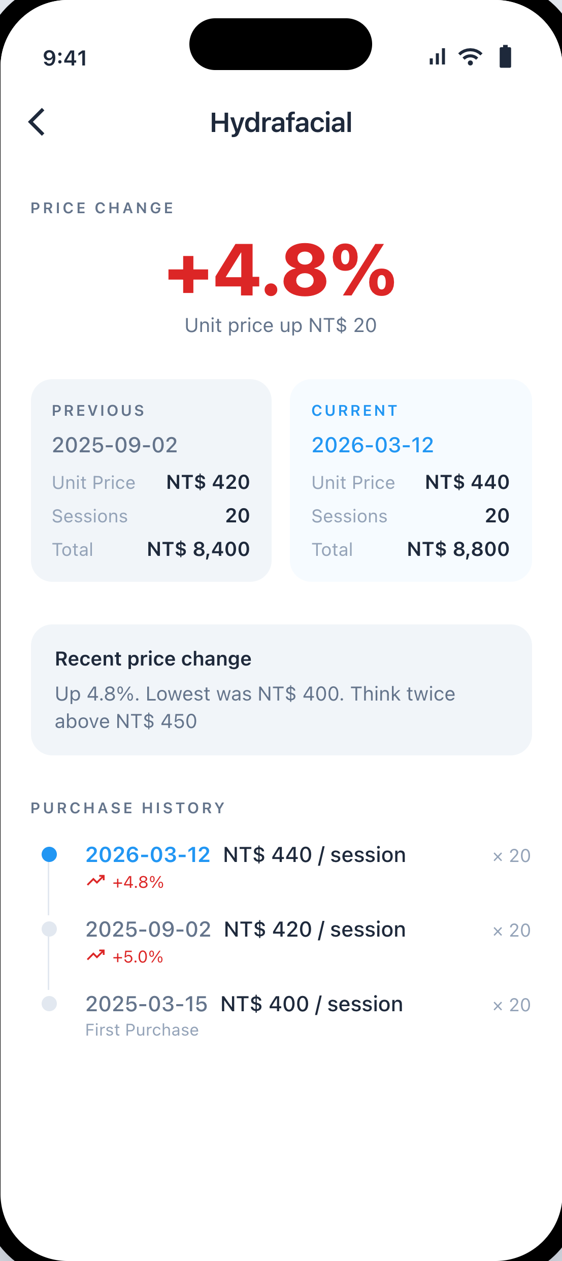 Unit price change