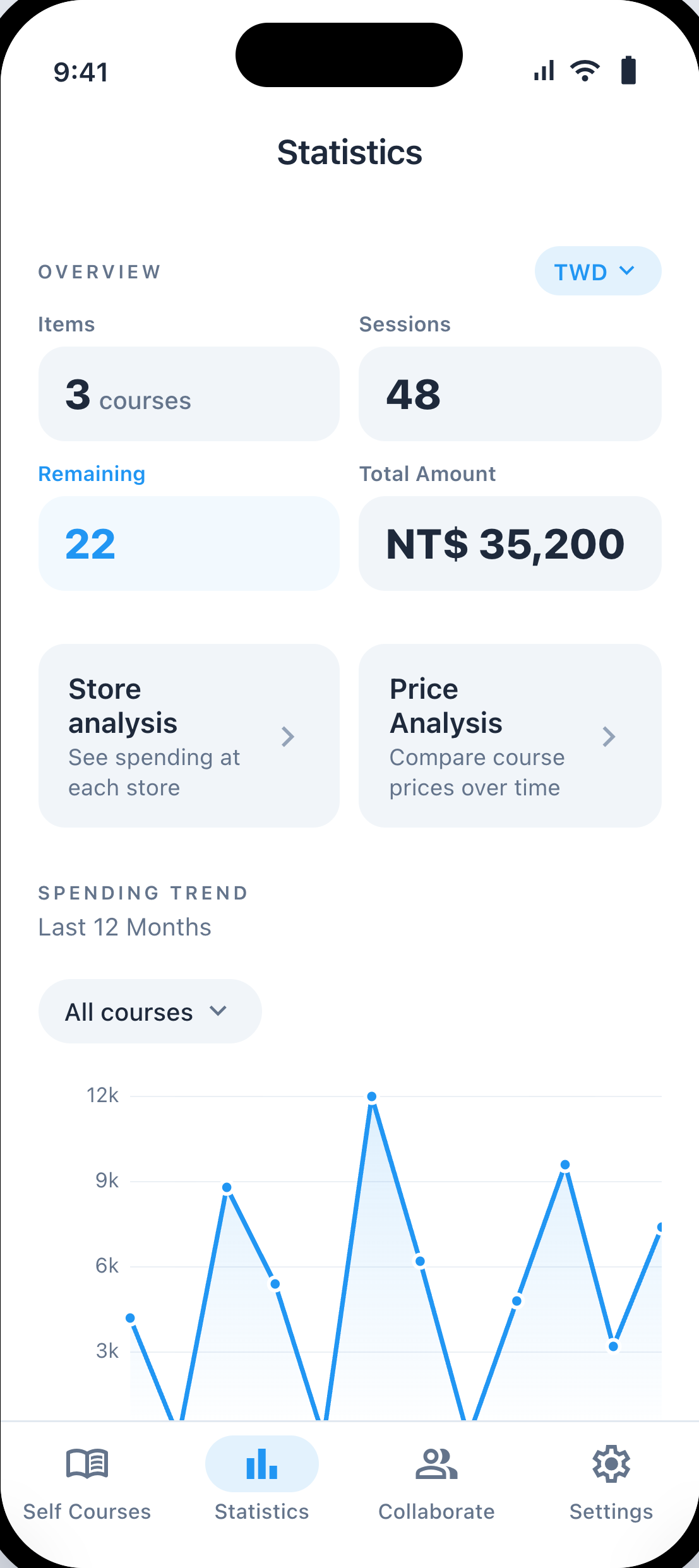 Statistics overview