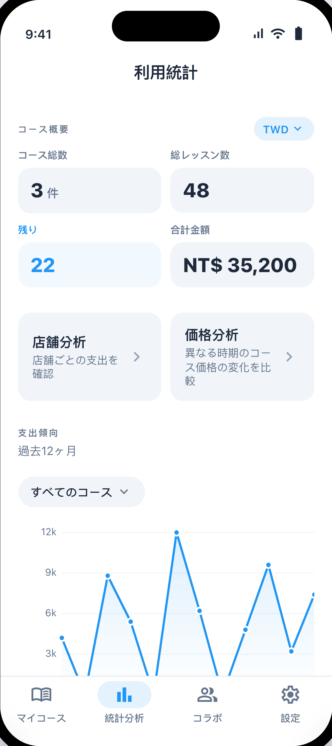 利用統計の概要
