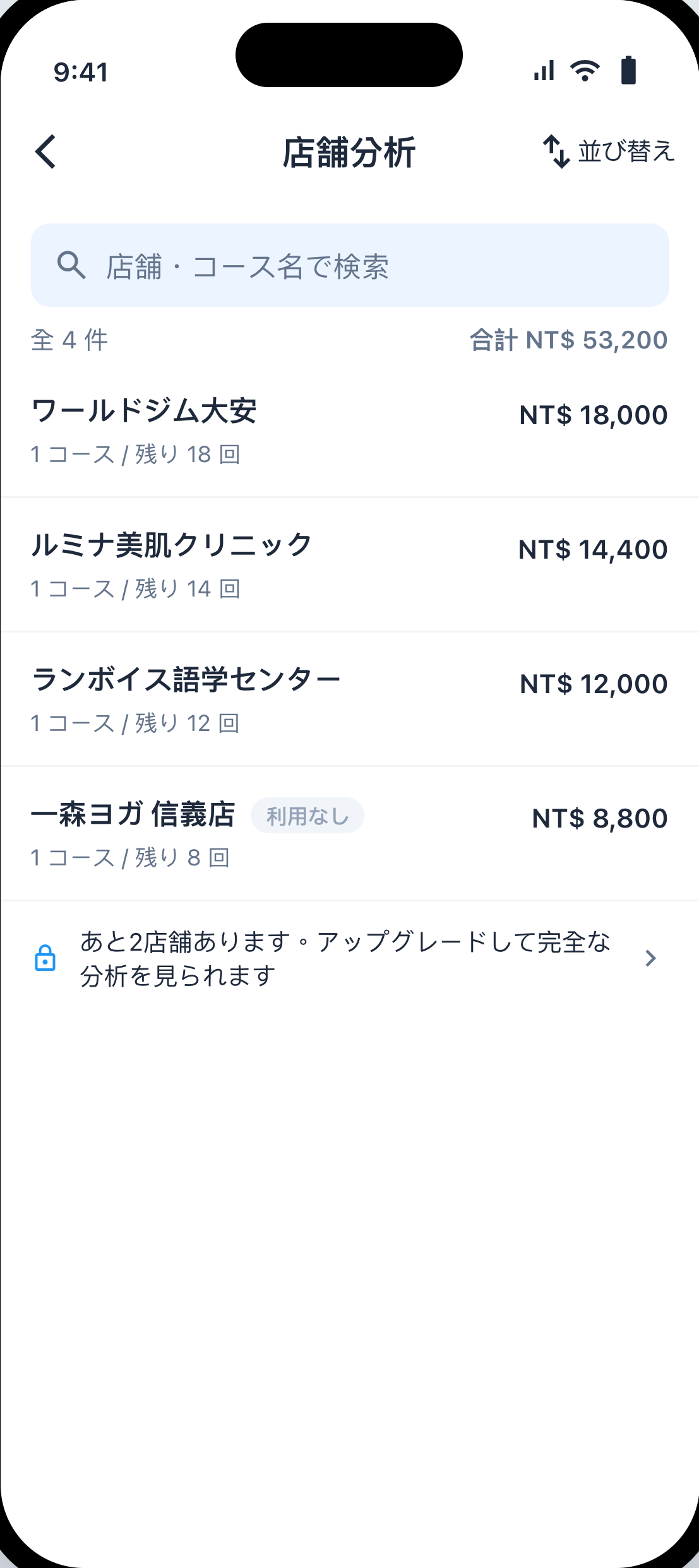店舗分析