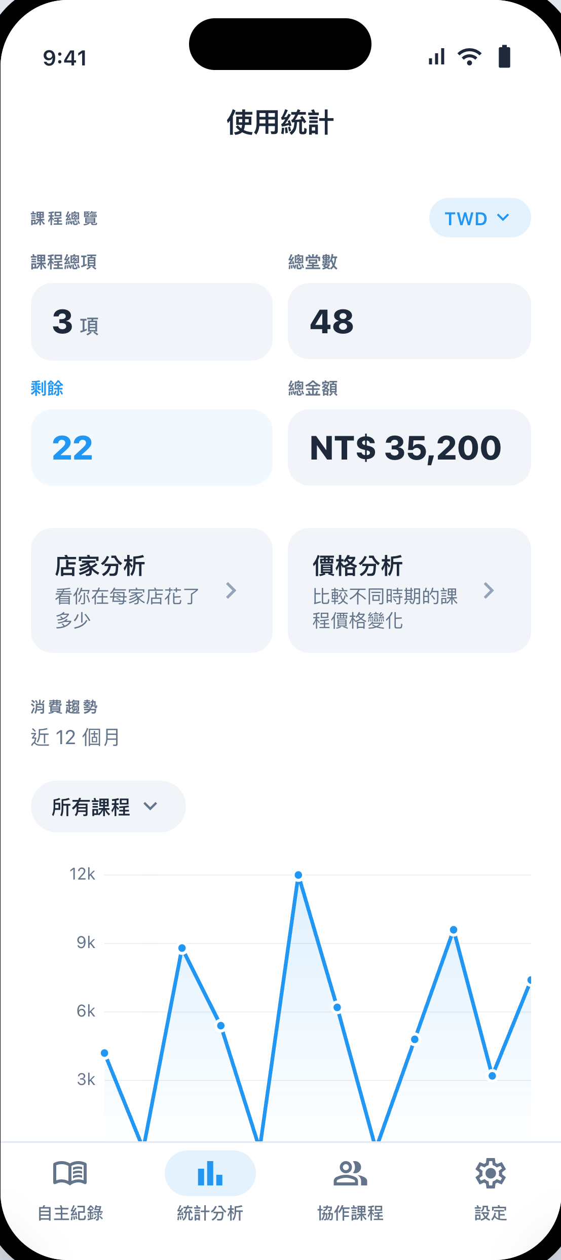 使用統計總覽