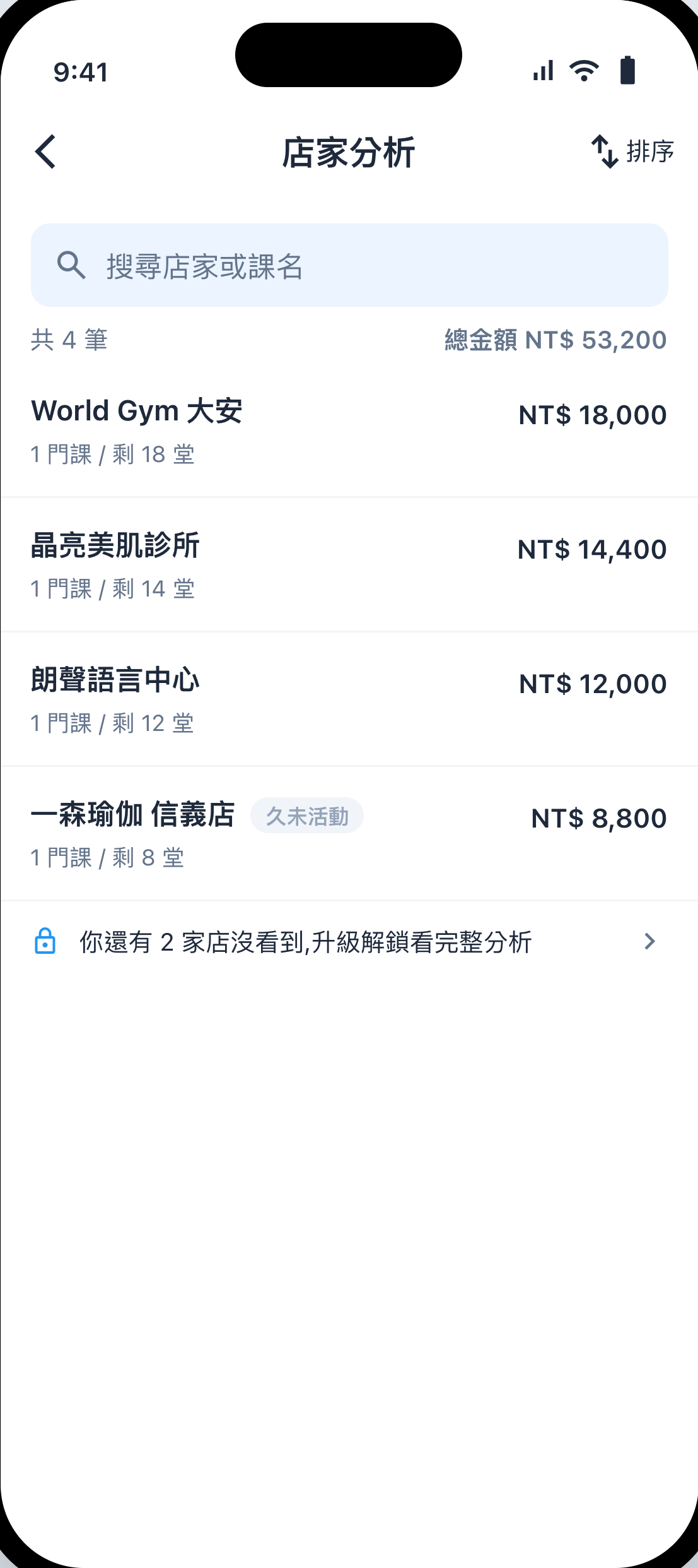 店家分析